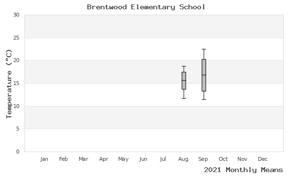 graph of annual means