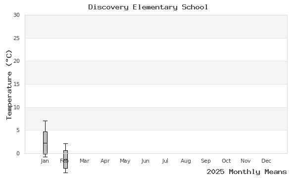 graph of annual means