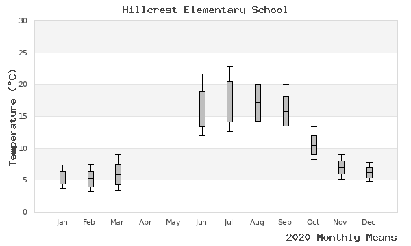 graph of annual means